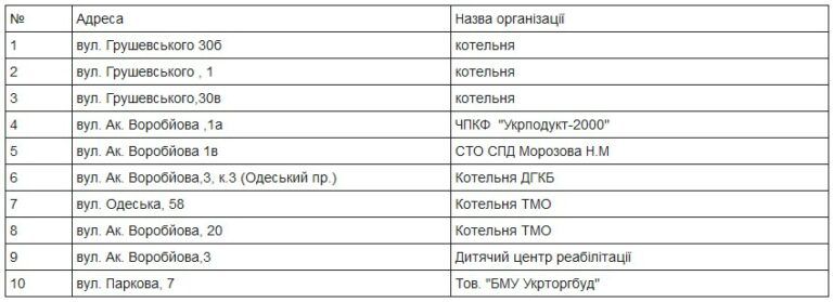 В Одессе во второй раз перенесли отключение газа