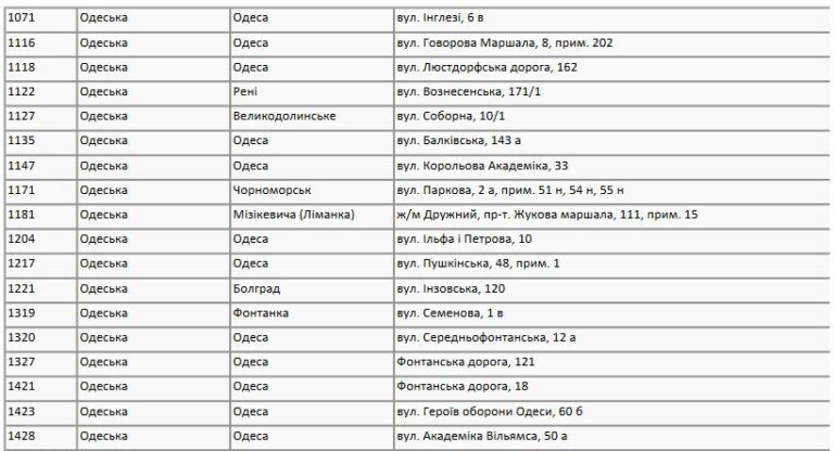 В подвалах супермаркетов АТБ можно прятаться во время воздушной тревоги: адреса в Одессе и области