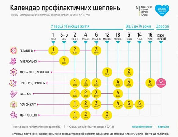 Одесситам напомнили о важности вакцинации от инфекционных заболеваний