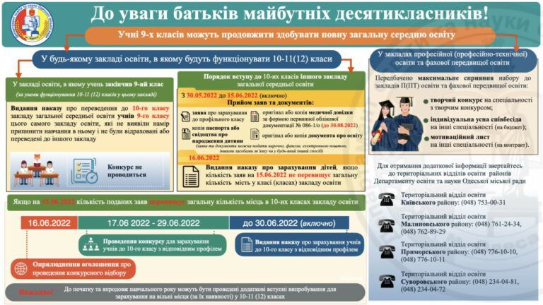 Одесским девятиклассникам-выпускникам пояснили алгоритм получения полного среднего образования