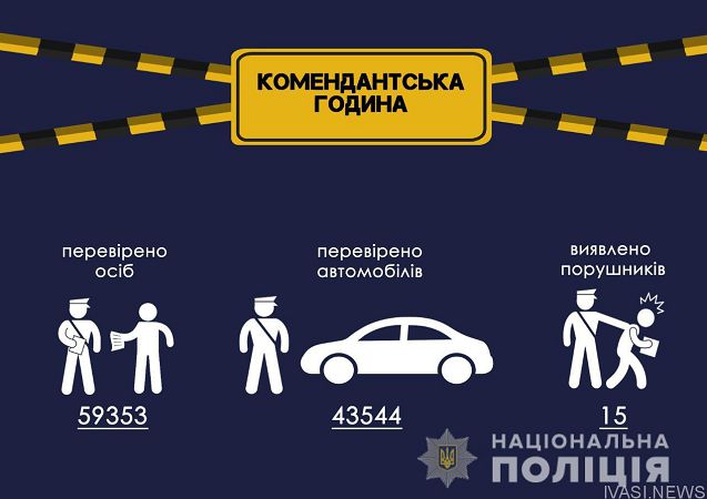 Одесская полиция отчиталась о своей работе за два последних дня