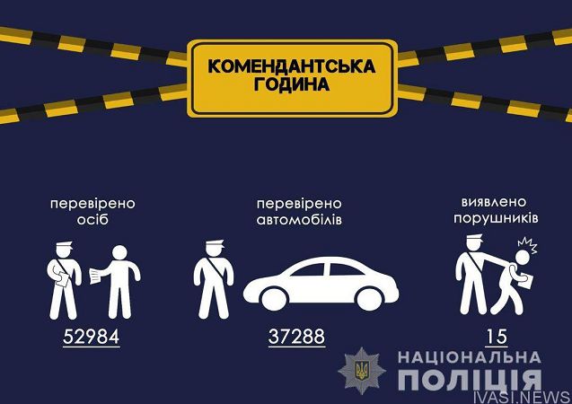 Одесская полиция рассказала о результатах своей работы за два выходных дня