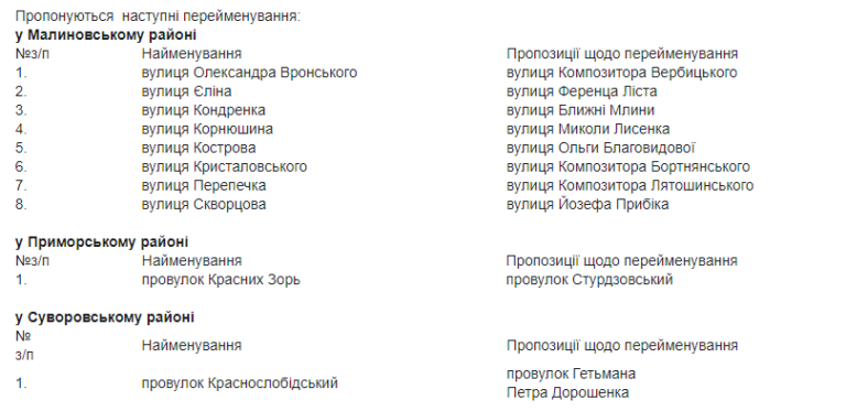 В Одесі проведуть опитування щодо перейменування деяких вулиць