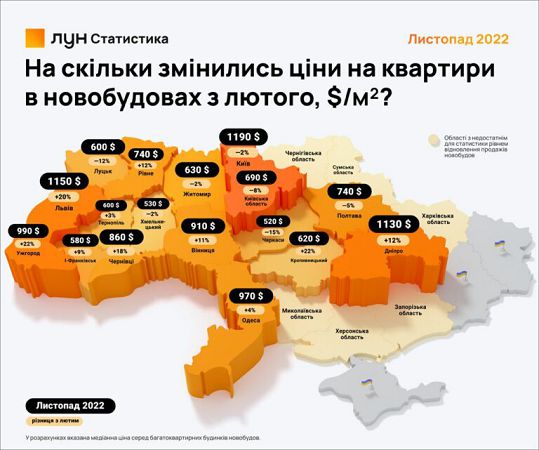 В Україні зростають ціни на житло в новобудовах
