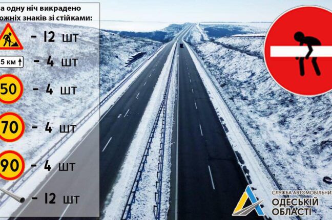 На автодорозі міжнародного значення в Одеській області вкрадено 28 дорожніх знаків