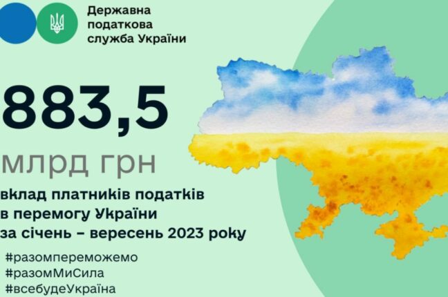 У 2023 році українці сплатили майже 900 млрд гривень податків