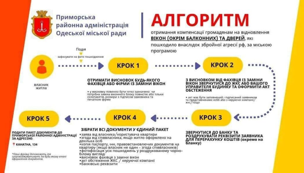 Одеська мерія опублікувала алгоритм дій для постраждалих внаслідок нічної атаки