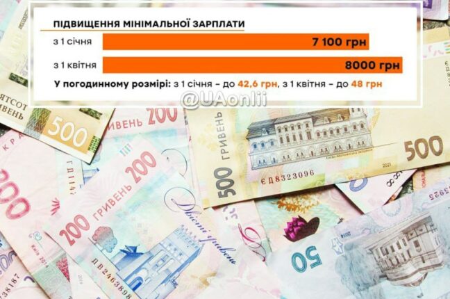 Зарплати українців зростатимуть протягом 2024-2026 років