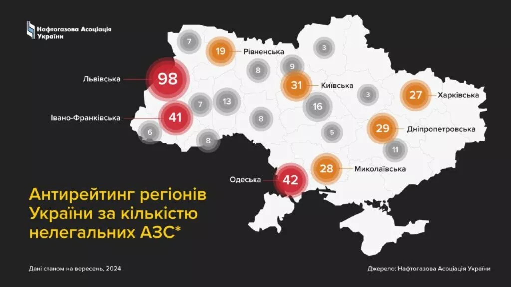 Одеська область – друга за кількістю нелегальних АЗС(фото)